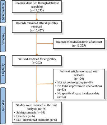 Health Benefits of Improved Latrine in Rural China